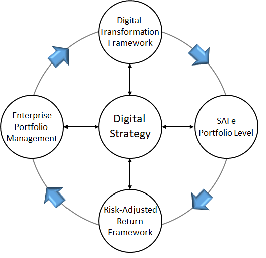 Guide to Digital Transformation. Define, Price, and Plan a Digital
